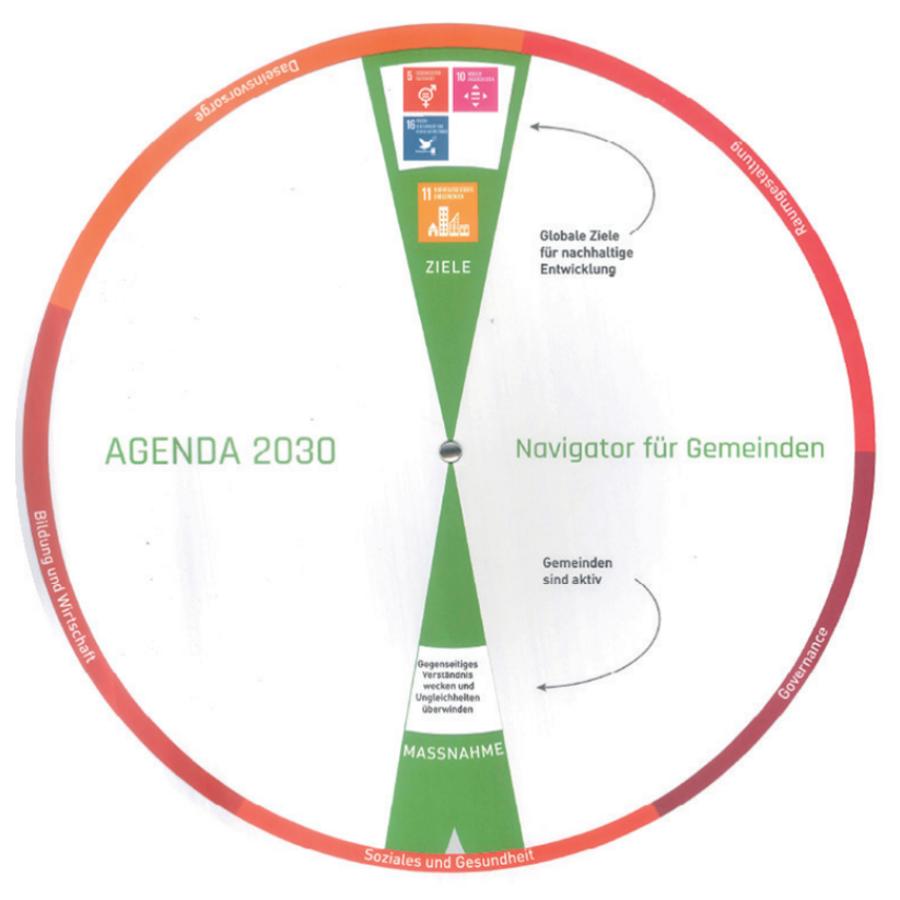 Instrument zur Umsetzung der Agenda 2030 in Gemeinden