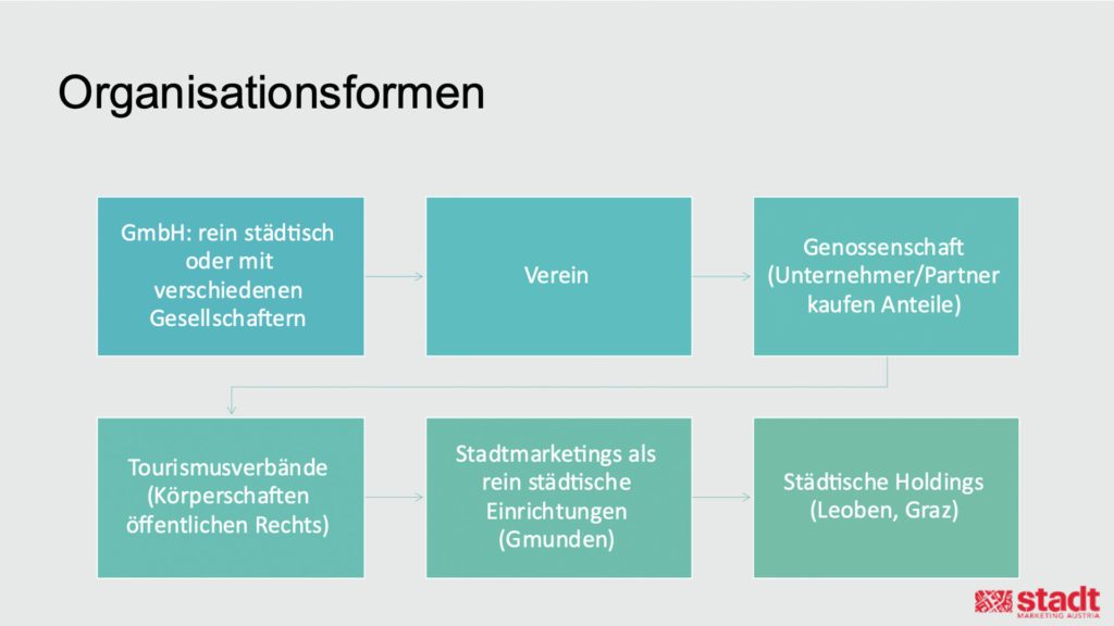 stadtmarketing-about-3