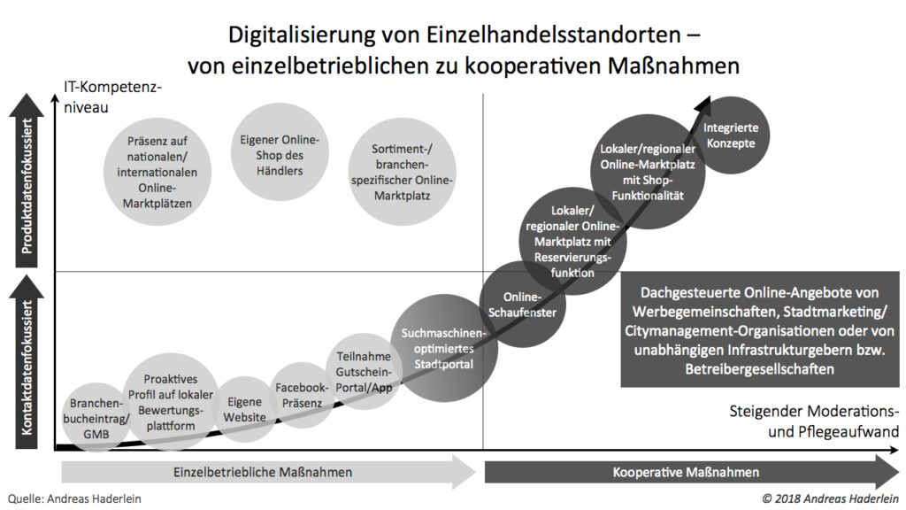 Haderlein_Pressematerial_DigitalisierungSheetabb-04