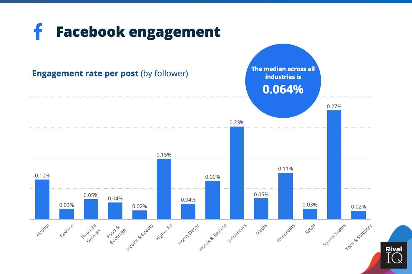 Facebook Engagement versus Datenschutz