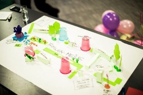 Innovation als wichtiges Thema für die Stadtentwicklung.
