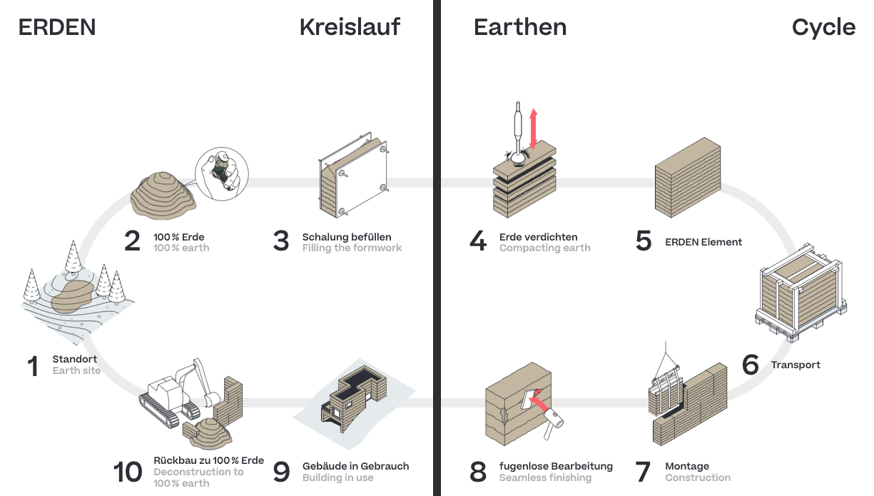 Kreislaufwirtschaft