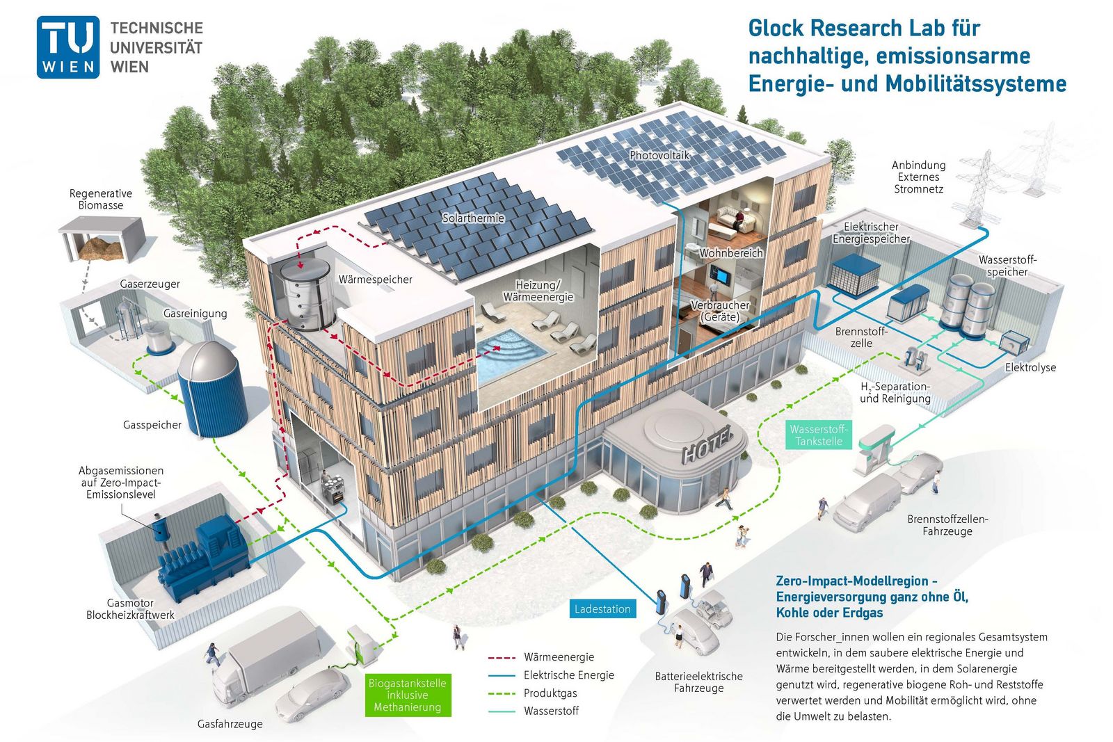 Studie zu Energieautarkie in regionalen Gebieten - TU Wien