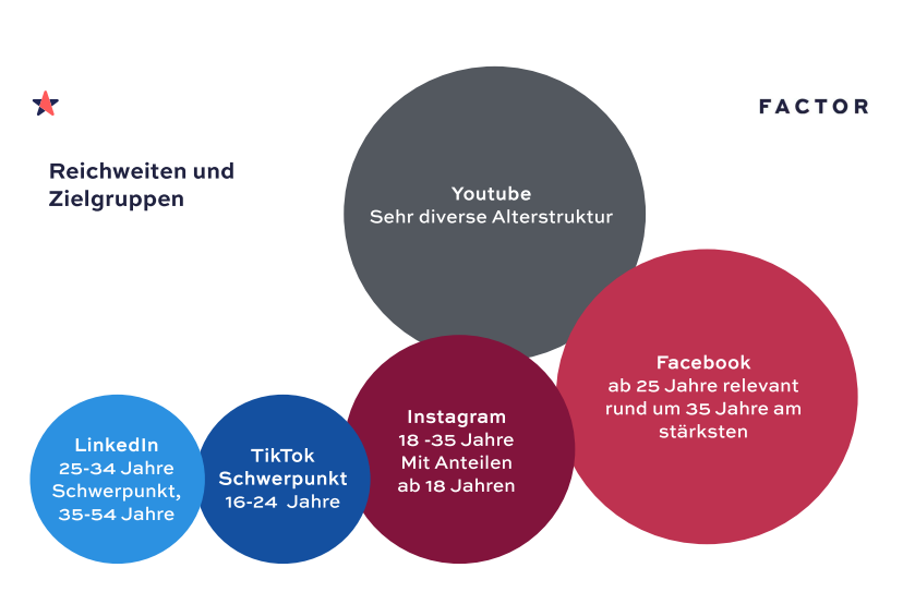 Digitale Kommunikation smart einsetzen