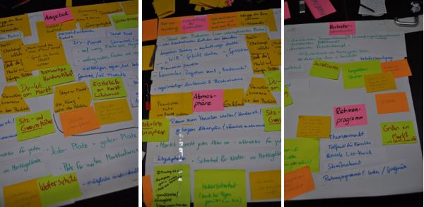 Design Thinking Prozess - Clustern und Bewerten von Ideen 
