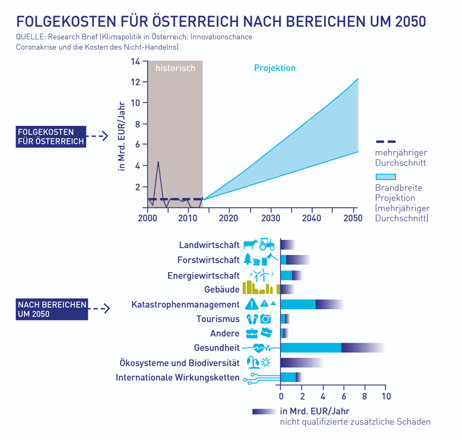 Klimaneutralität