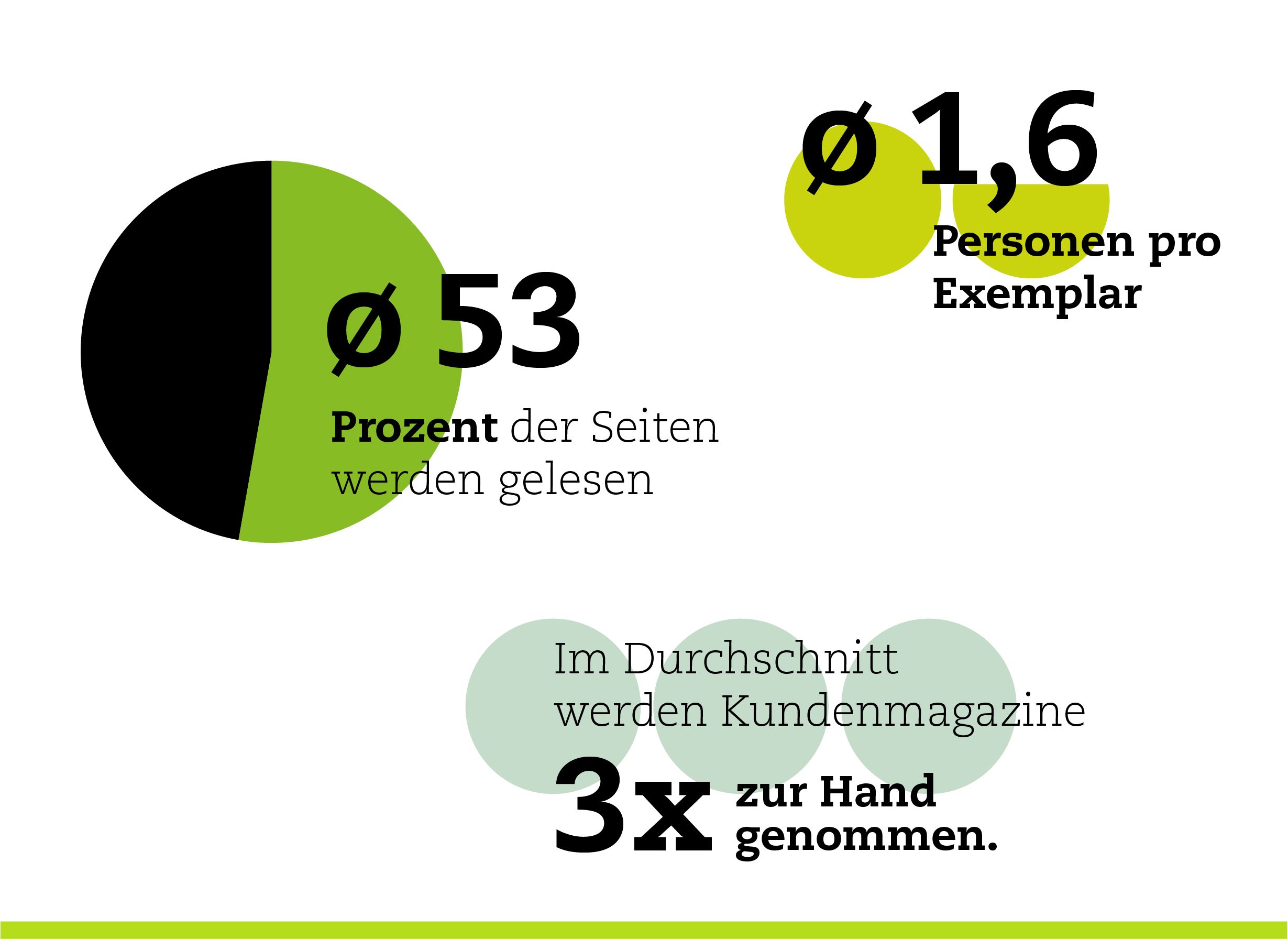 Nutzen von Printmedien im Stadtmarketing