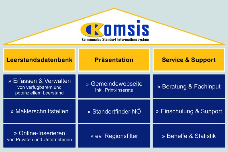 Leerstände