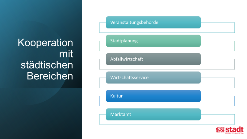 Jobdescription