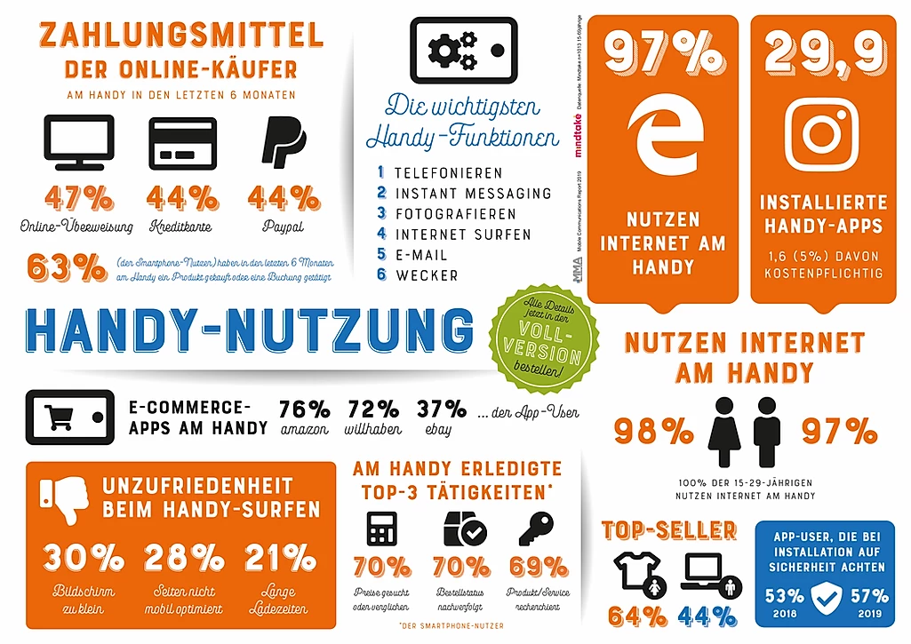 Smartphone Nutzung in Österreich 2019