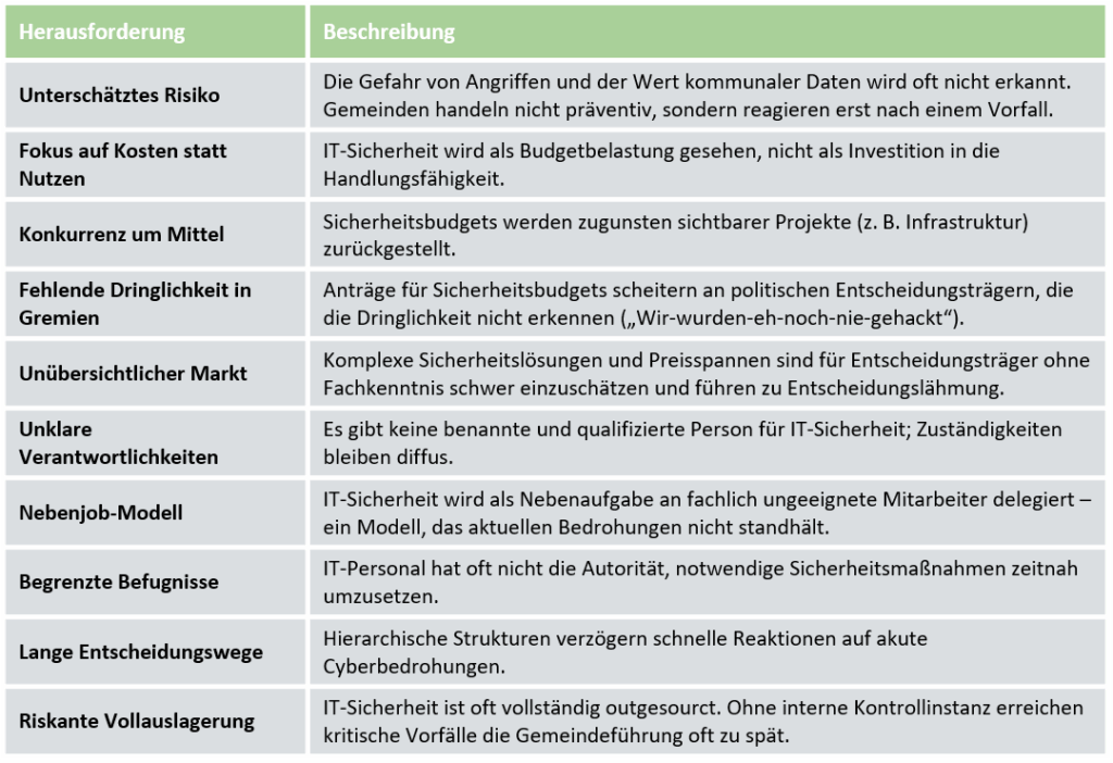 Herausforderungen für Gemeinden im Bereich Cybersicherheit